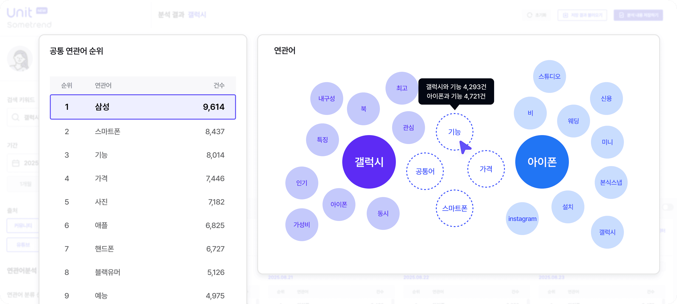 키워드 비교 분석 예시 화면