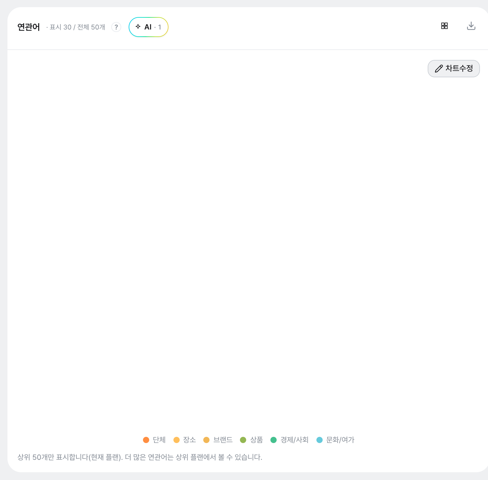 신라면을 중심에 둔 연관어 네트워크. 인물·단체·장소·브랜드·상품 등 카테고리별로 색이 다른 노드가 주제어와 선으로 연결돼 있고, 좌측에 카테고리 필터가 있습니다.