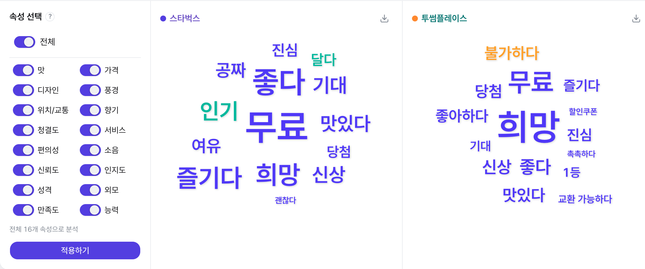 두 키워드의 감성 워드맵을 나란히: 신라면(진심·감칠맛·기대)과 진라면(기대·감칠맛·무료)의 긍정 보라·부정 주황 워드클라우드.