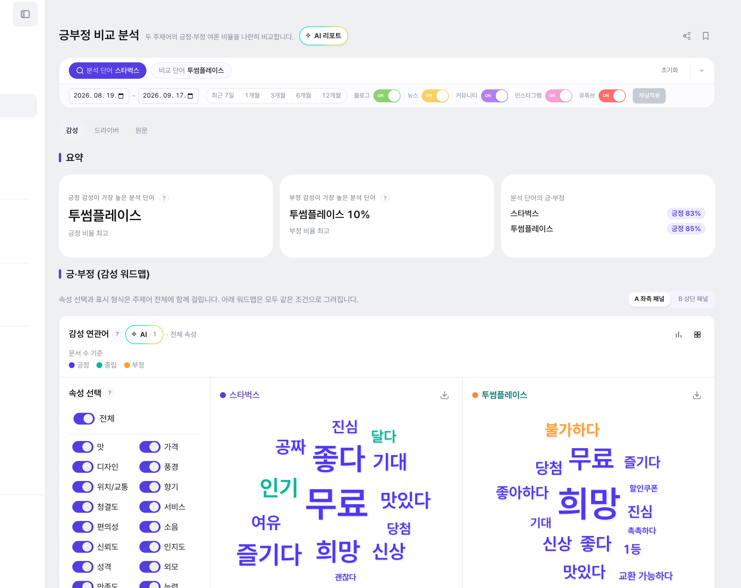 긍부정 비교 전체 화면: 요약 카드 + 브랜드별 감성 워드맵
