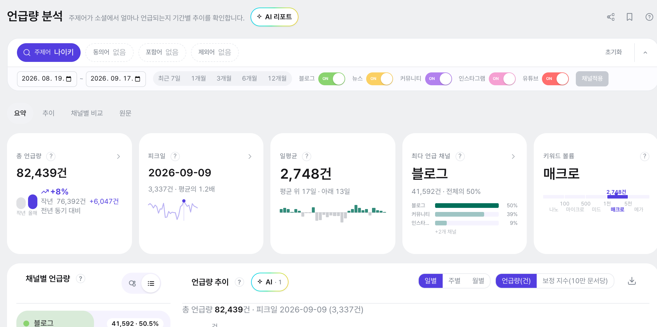 동의어·포함어·제외어 세 입력 칸을 확대한 모습. 각 칸에 '입력 후 Enter' 안내, 오른쪽에 + 추가 버튼과 엑셀 버튼이 있다.