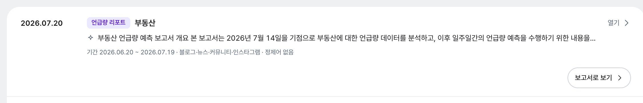 리포트 목록의 한 행: 날짜(2026.07.20), 「언급량 리포트」 유형 배지, 주제어 '부동산', AI 요약 한 줄, 기간·채널·정제어 줄, 오른쪽에 「열기」와 「보고서로 보기」 버튼이 있습니다.