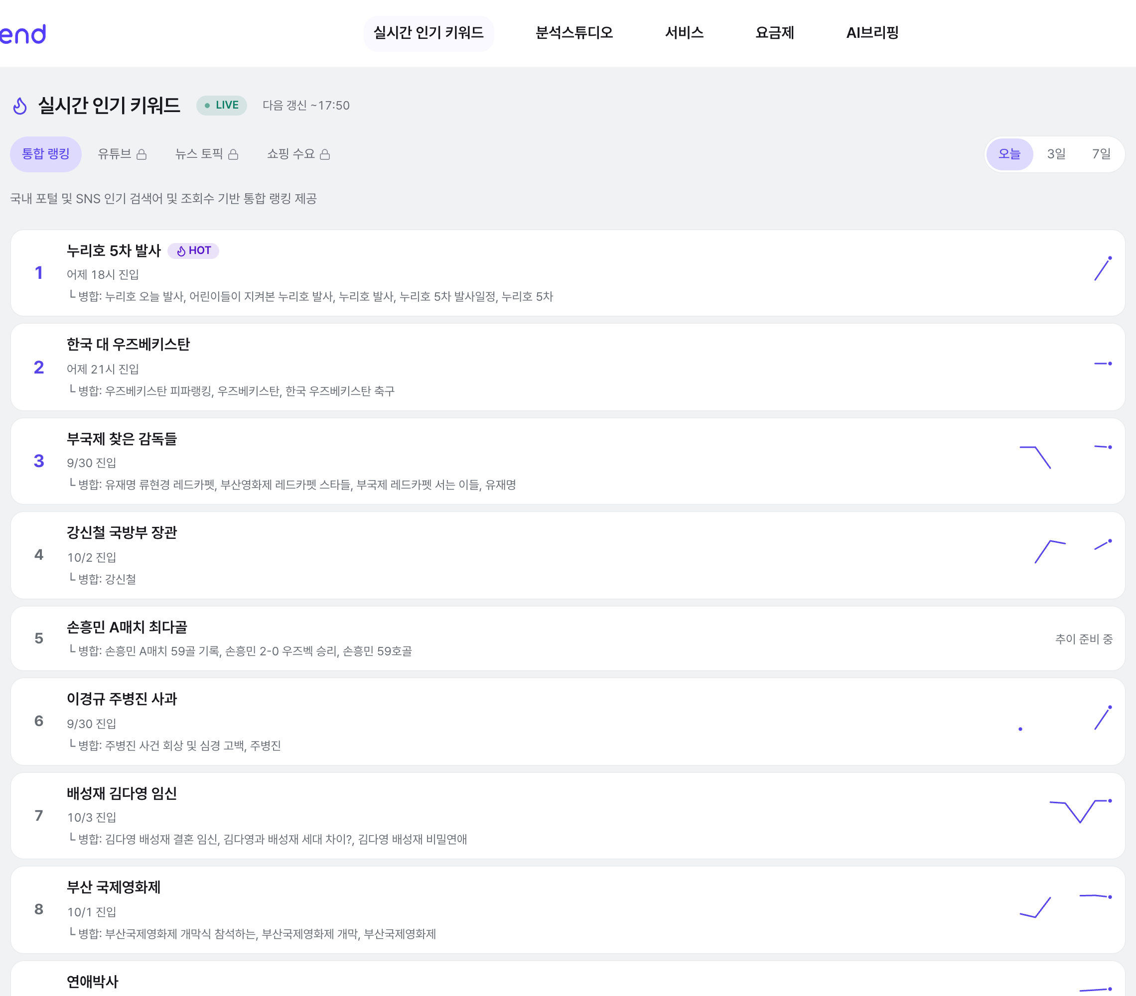 실시간 인기 키워드 통합 랭킹: HOT·NEW 배지가 붙은 키워드 순위