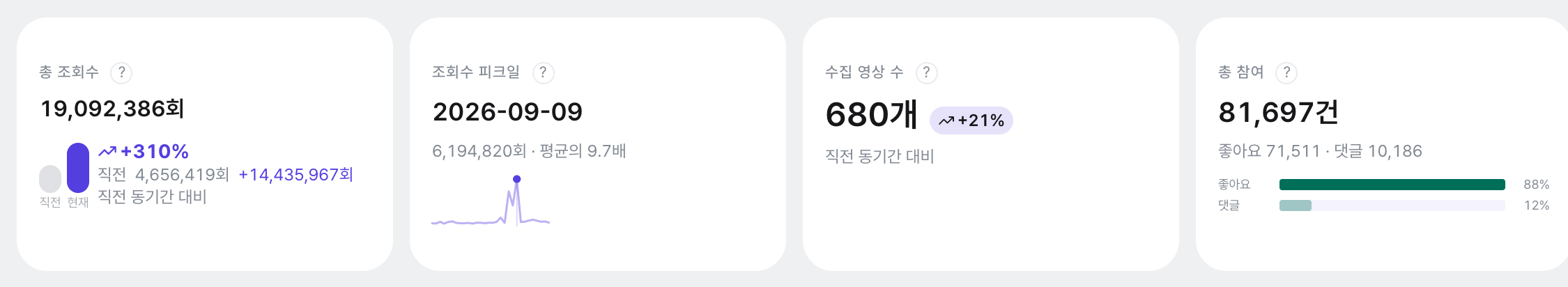 유튜브 참여율 게이지